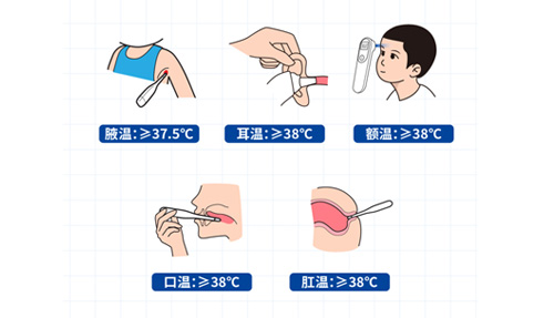 腋溫、口溫、肛溫、額溫、耳溫……怎么測才準(zhǔn)？